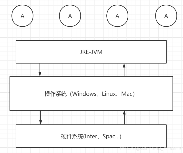 JVM入门