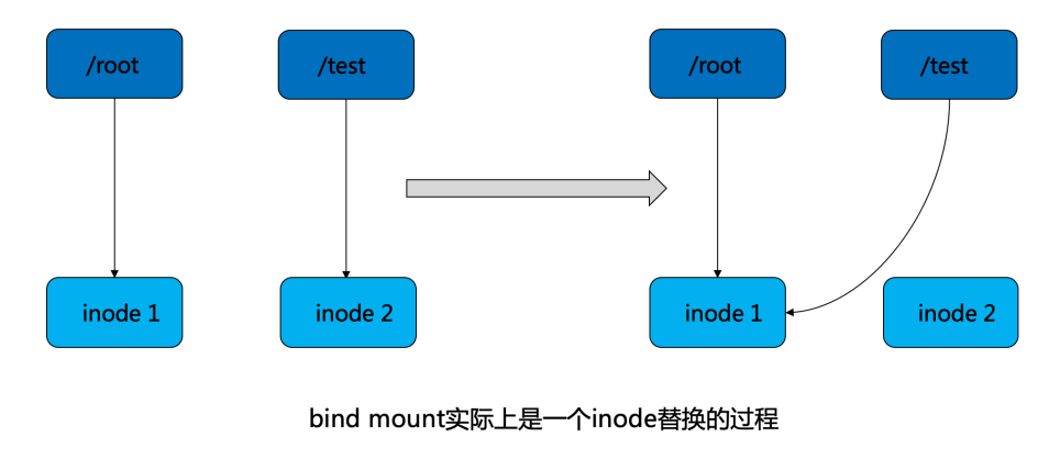 17 Docker容器存储架构：docker存储持久化-bind mount