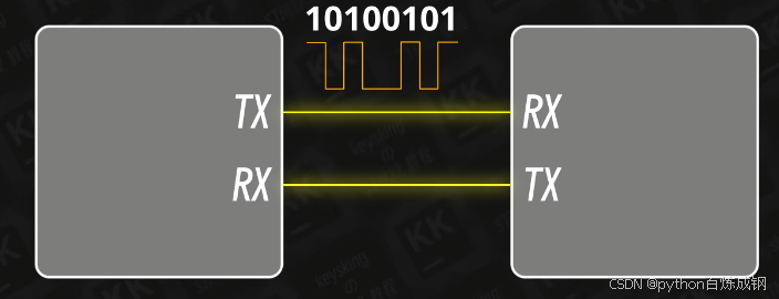 5.STM32的串口通信