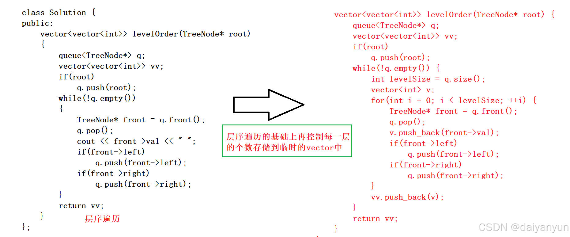 C++ 二叉树进阶：相关习题解析