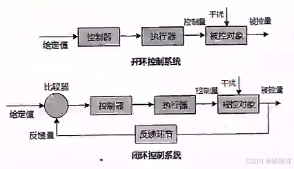 系统架构师考点--系统架构设计（上）