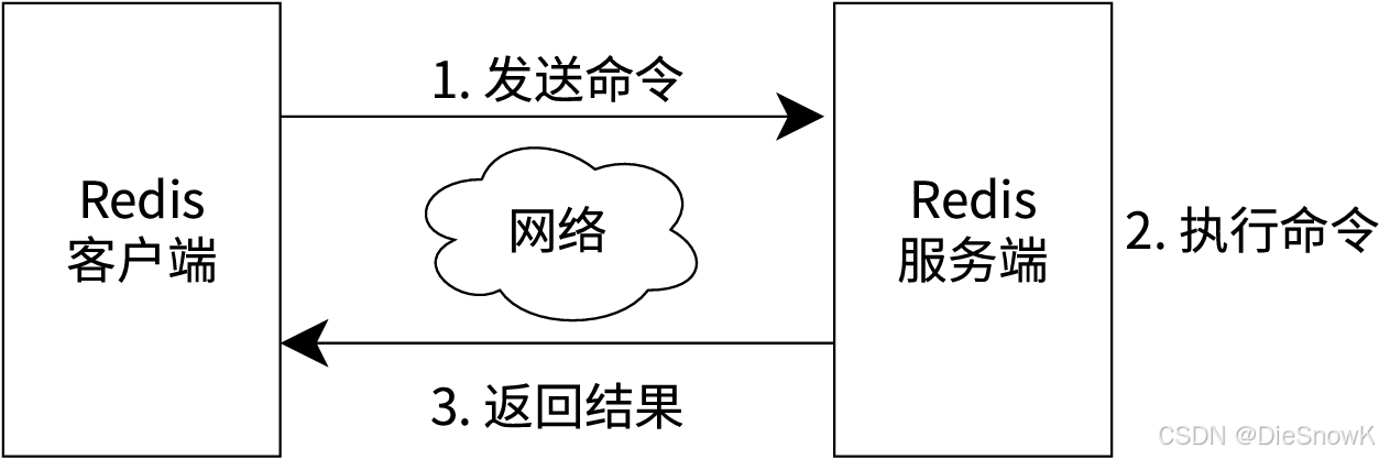 [Redis][环境配置]详细讲解