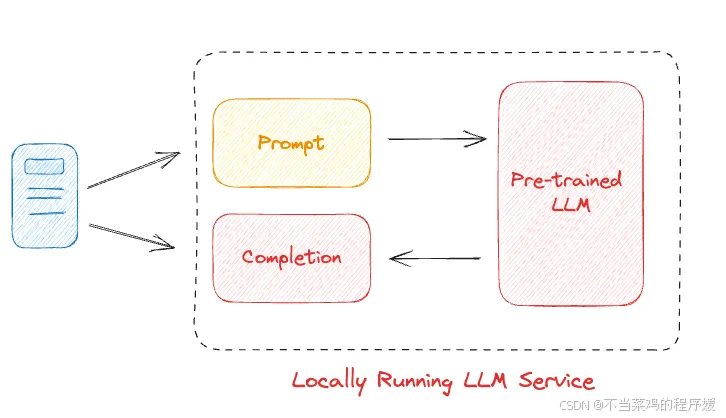 开发 LLM 支持的应用程序：Azure 上的 Llama 2（5/n）