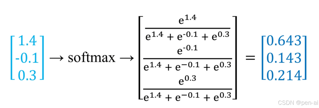 【机器学习】9. softmax(Multinomial Logistic Regression)