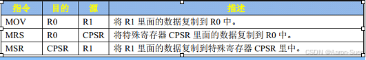 汇编知识MOV，MRS，MSR，PUSH和POP指令