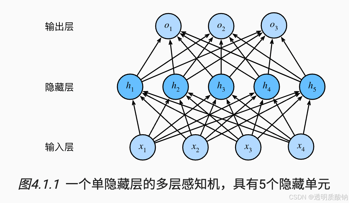 动手学深度学习（李沐）PyTorch 第 4 章 多层感知机