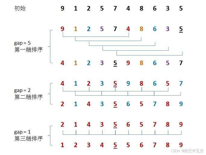 7种常见排序