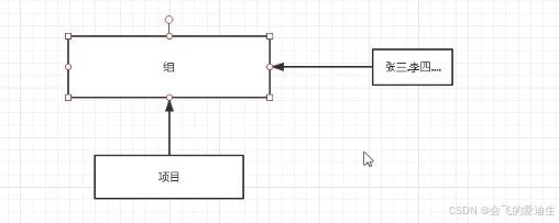 gitlab的基本用法之创建用户和组