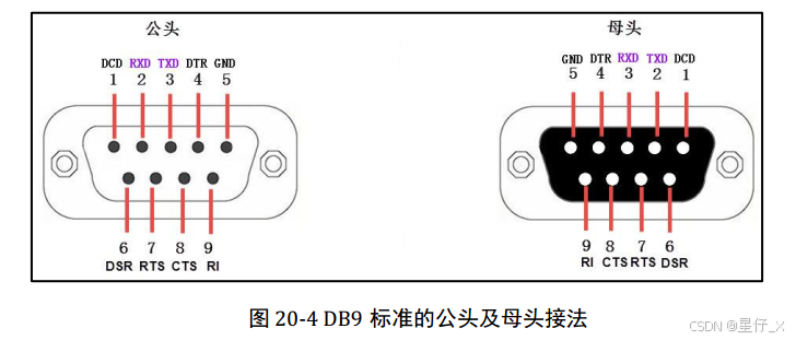 公母头接法