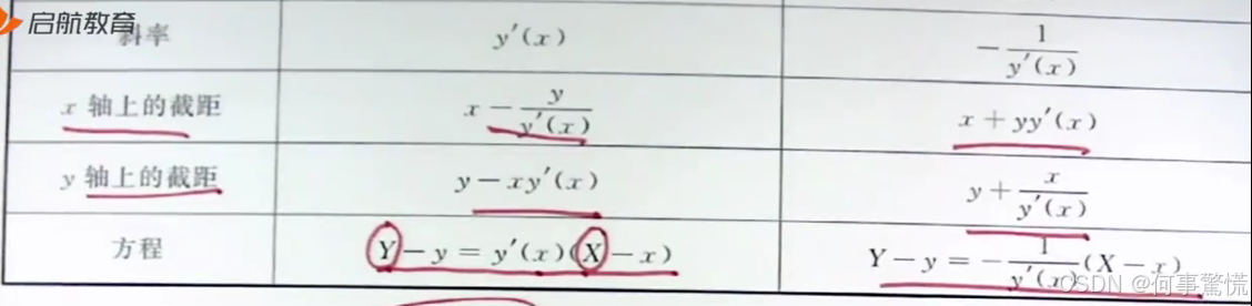 考研数学高数一元函数微分学的几何应用总结