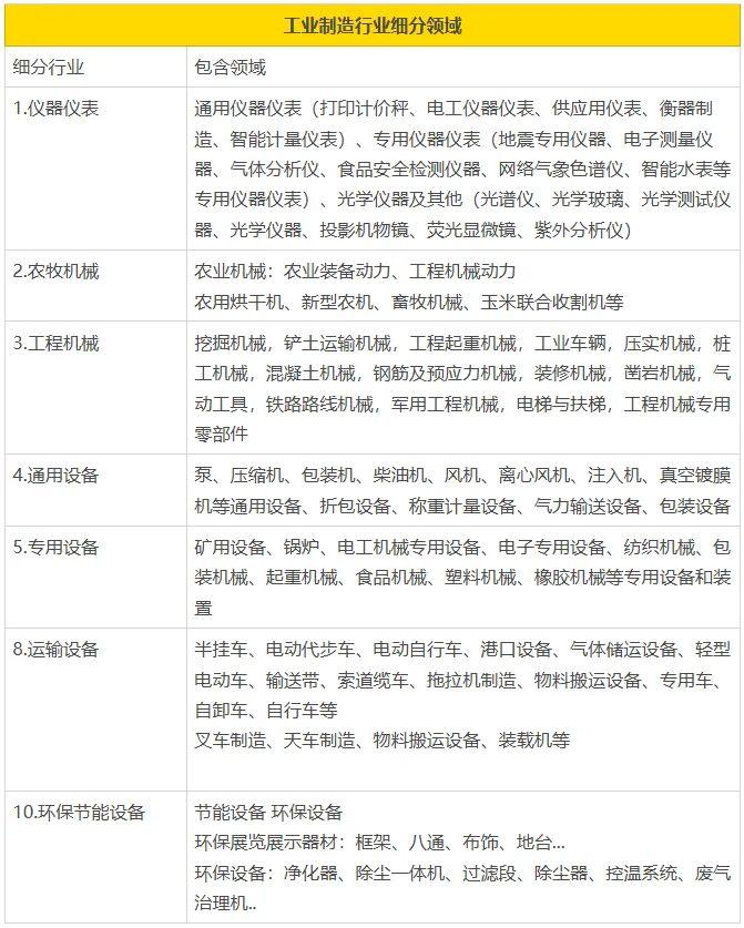 2024年工业制造企业CRM研究报告：需求清单、市场格局、案例分析