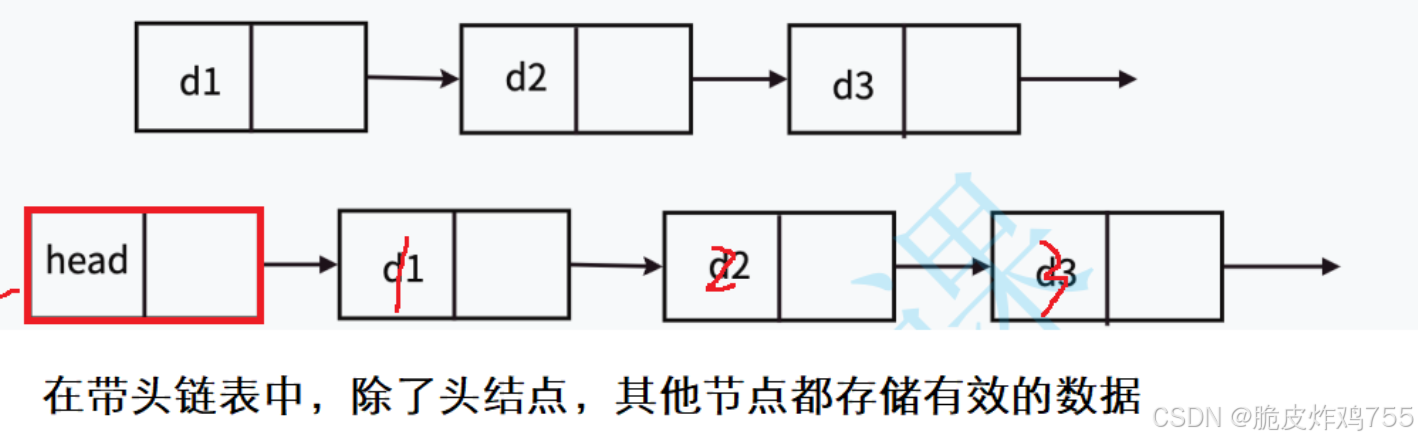 数据结构之“双向链表”