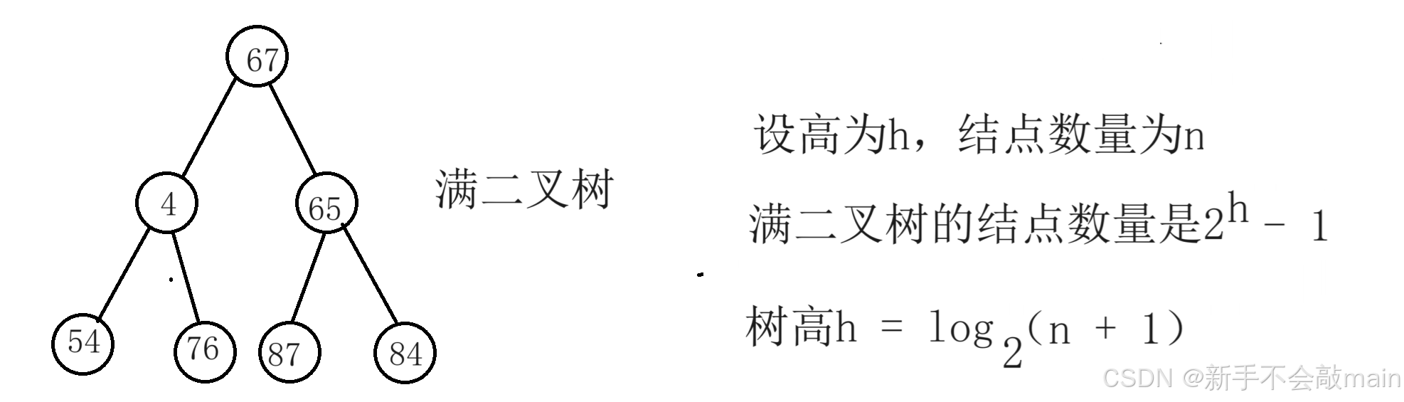 数据结构：树形结构（树、堆）详解