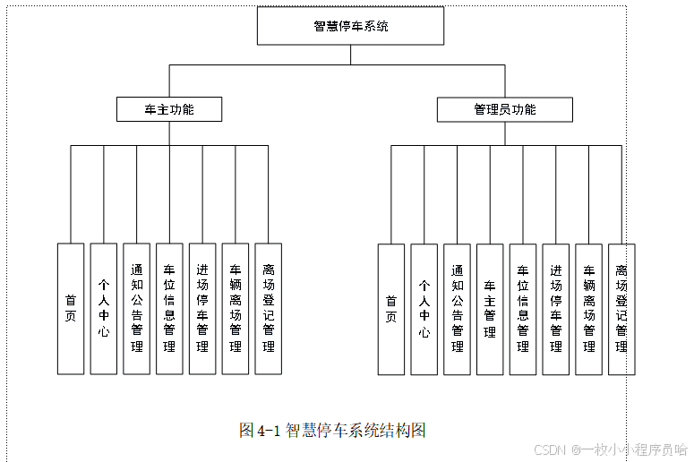 智慧停车系统/停车场管理系统的设计与实现