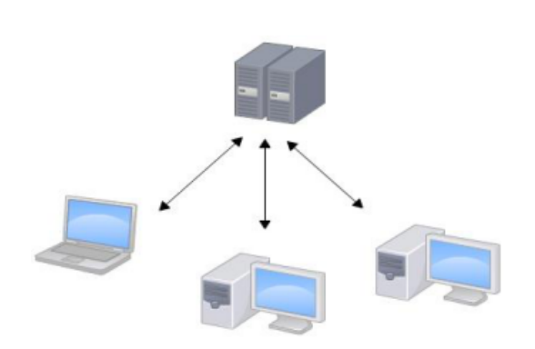 Git分布式版本控制工具