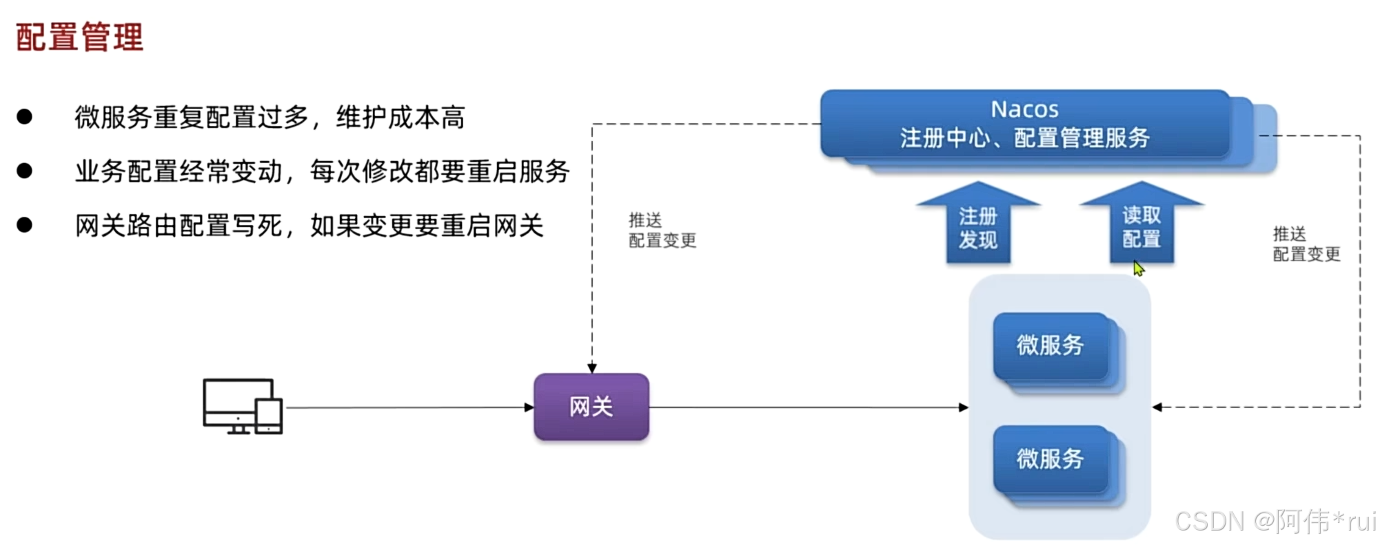 配置管理，雪崩问题分析，sentinel的使用