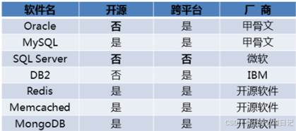 Linux云计算 |【第四阶段】RDBMS1-DAY1