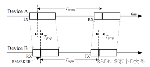 SS-TWR