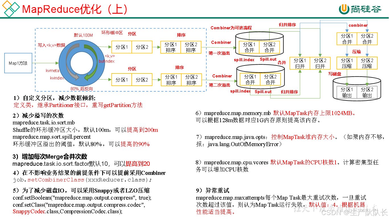 Hadoop3：MR程序优化的相关参数介绍