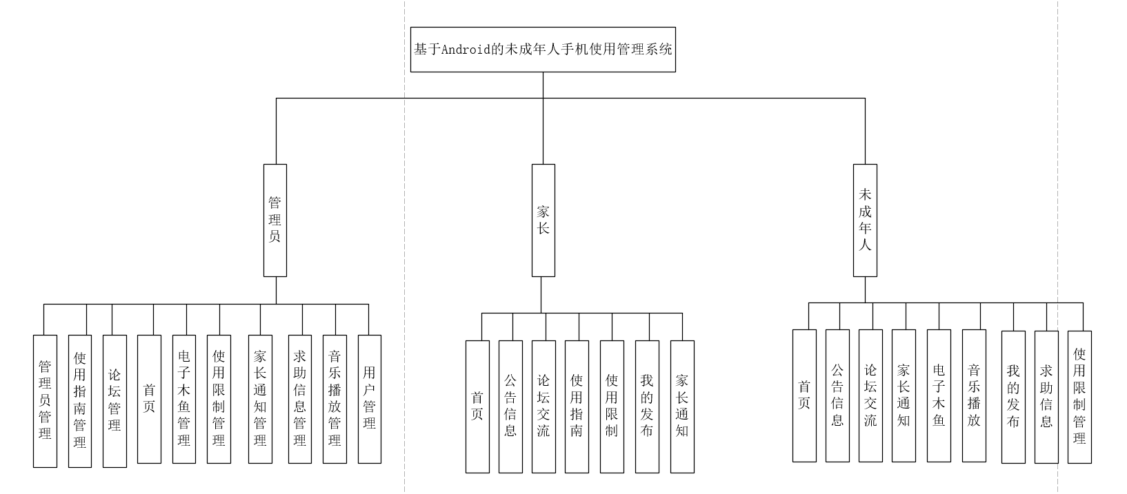 [含文档+PPT+源码等]精品基于springboot实现的原生Andriod手机使用管理软件