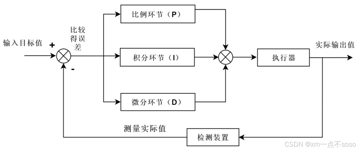 树莓派应用--AI项目实战篇来啦-12.OpenCV摄像头云台物体追踪