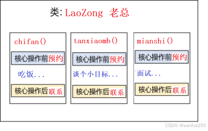 代理设计模式