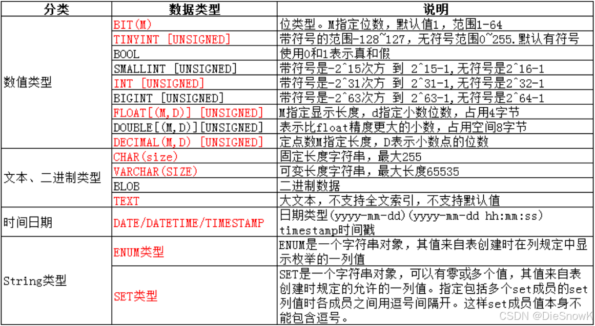 [MySQL][数据类型]详细讲解