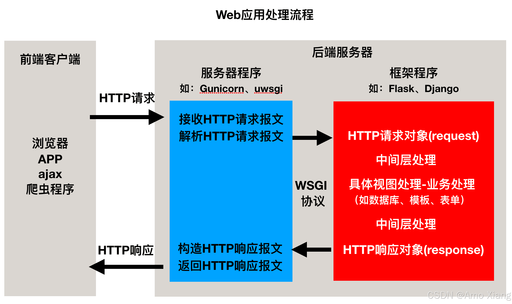 Django5 2024全栈开发指南（一）：框架简介、环境搭建与项目结构