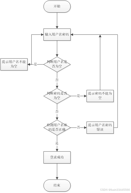 新闻推荐系统开发：Spring Boot实践指南