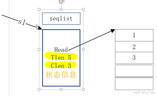 数据结构：线性表