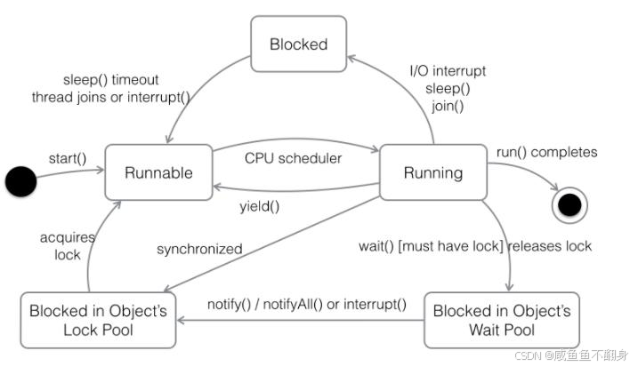 Java面试题库——多线程