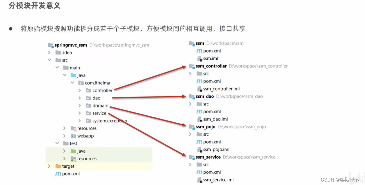 秋招突击——第四弹——Java的SSN框架快速入门——Maven