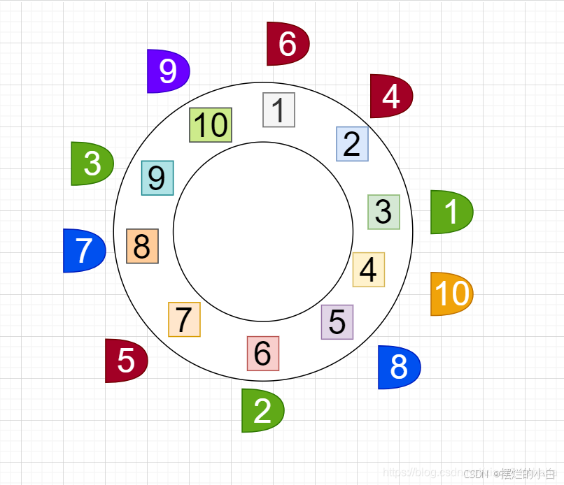 数据结构代码集训day16（适合考研、自学、期末和专升本）