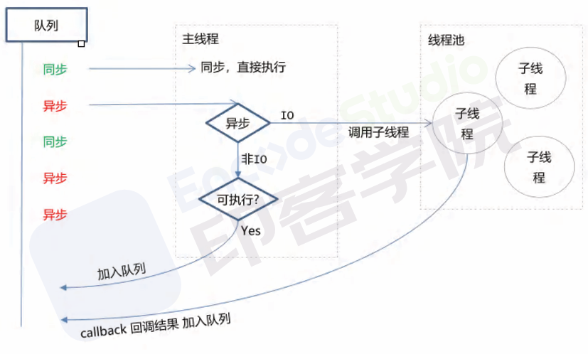 【Node.js】初识 Node.js