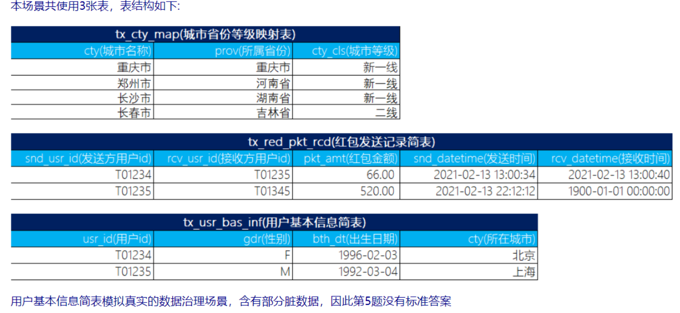 数据分析与应用：微信-情人节红包流向探索分析