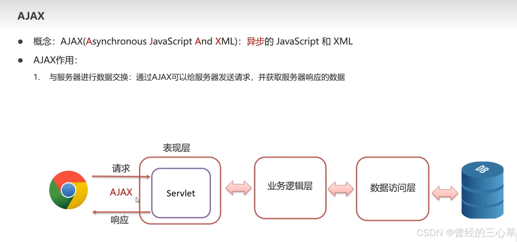 JavaWeb之AJAX