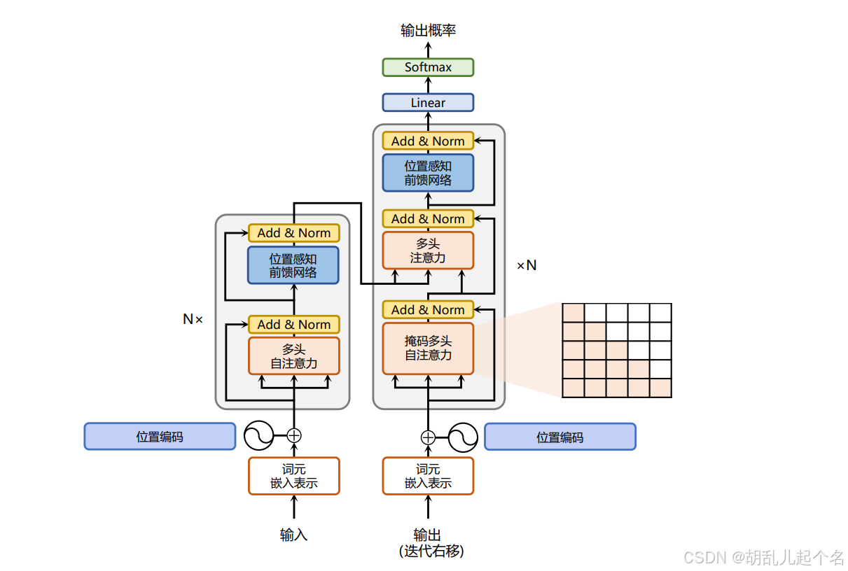 Transformer系列总结