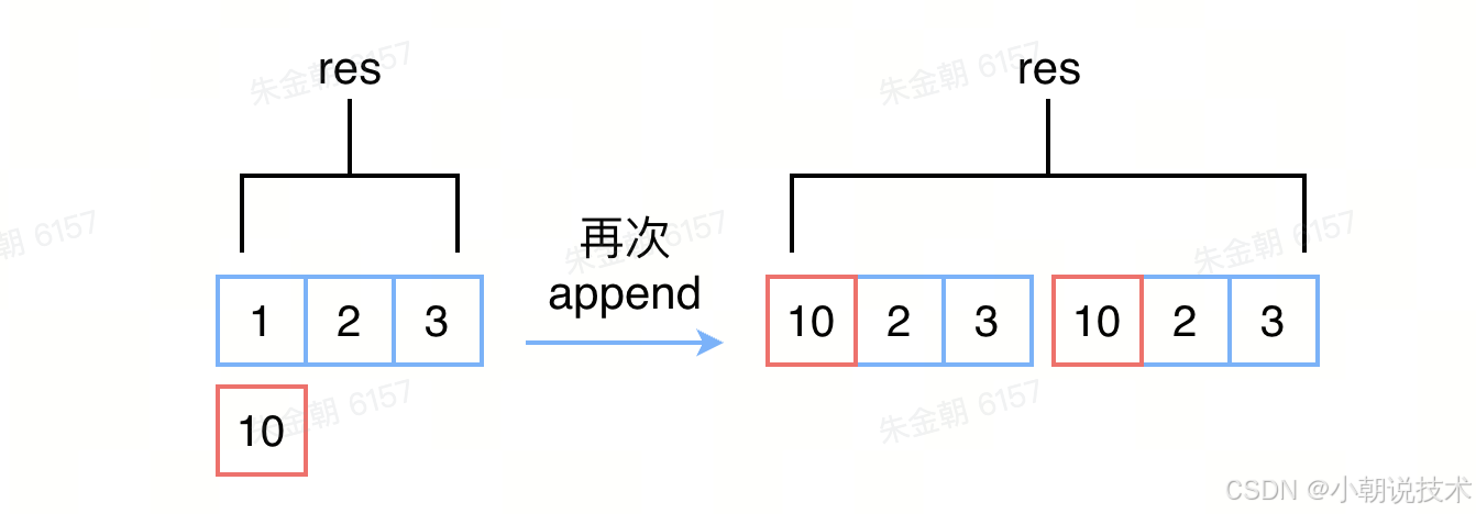 暂时无法在飞书文档外展示此内容