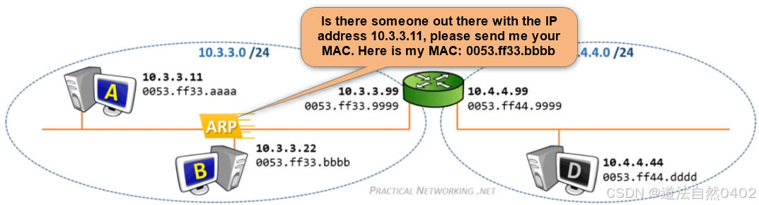 Ethernet 系列（8）-- 基础学习::ARP