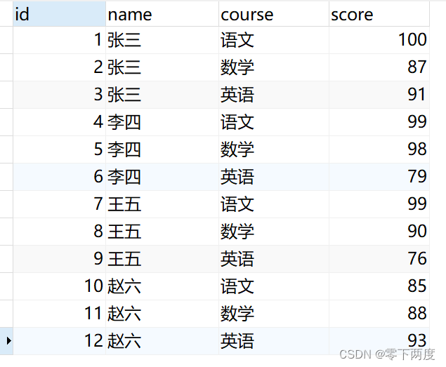 MySQL 窗口函数