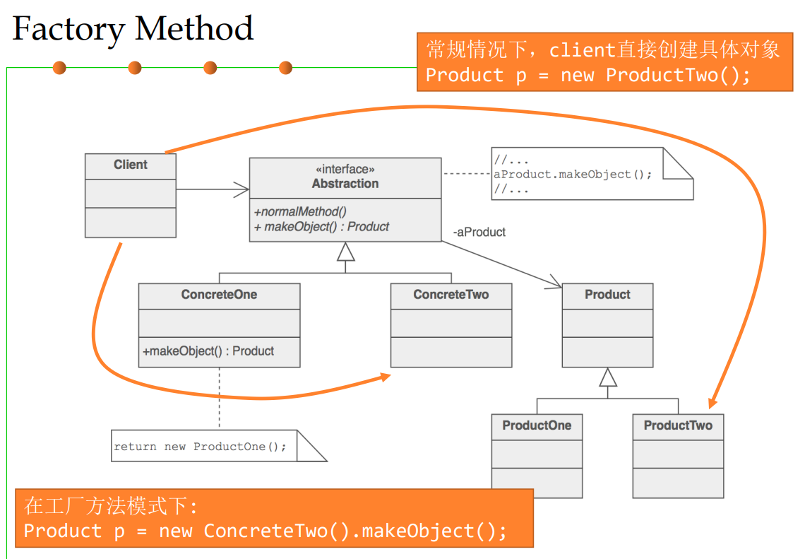 软件构造 | Design Patterns for Reuse and Maintainability