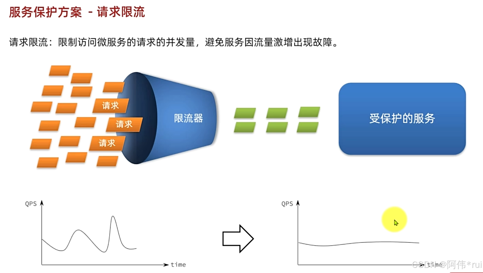 外链图片转存失败,源站可能有防盗链机制,建议将图片保存下来直接上传