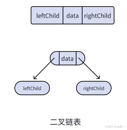 重生之“我打数据结构，真的假的？”--4.二叉树（无习题）