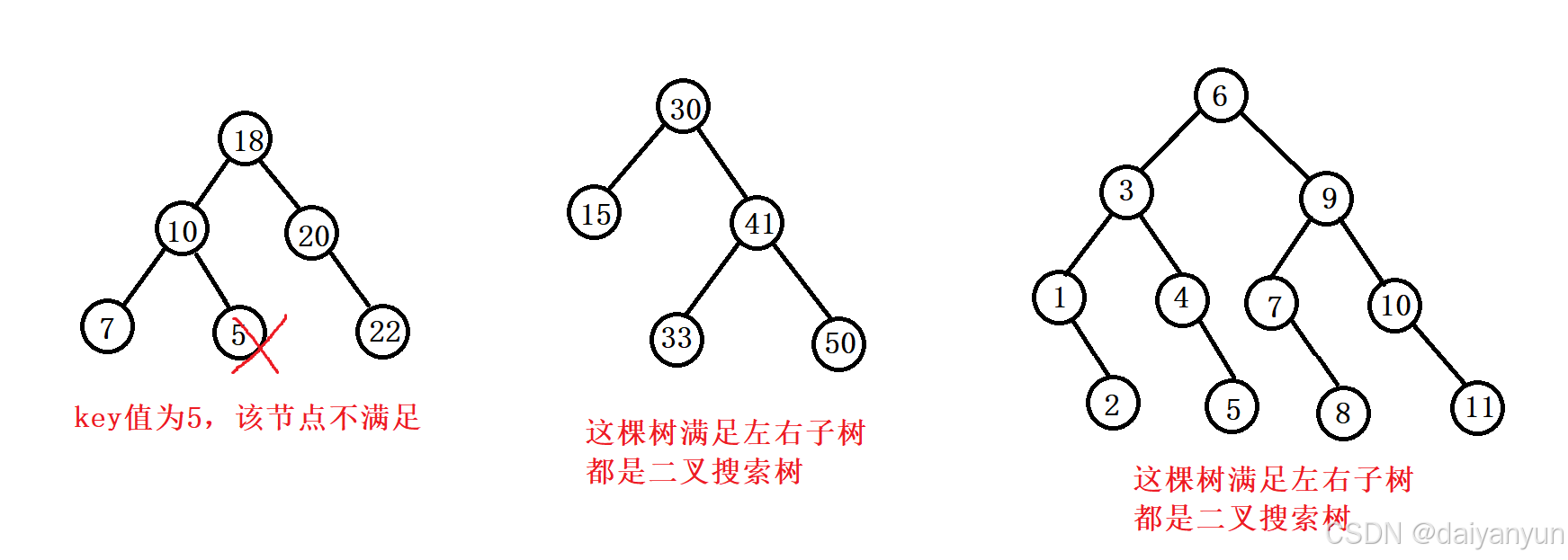 C++ 二叉树进阶：二叉搜索树