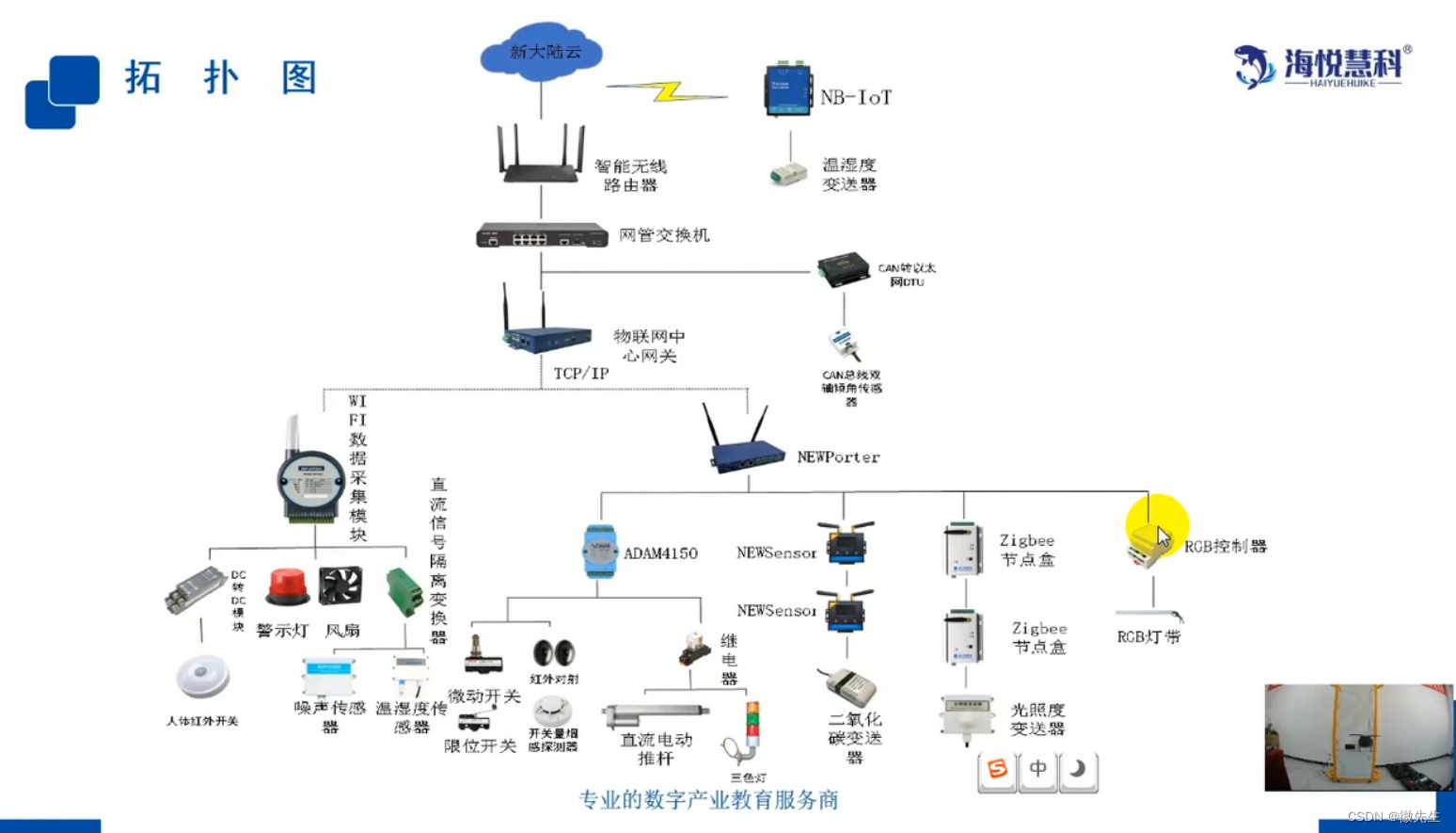 物联网设备安装相关知识整理