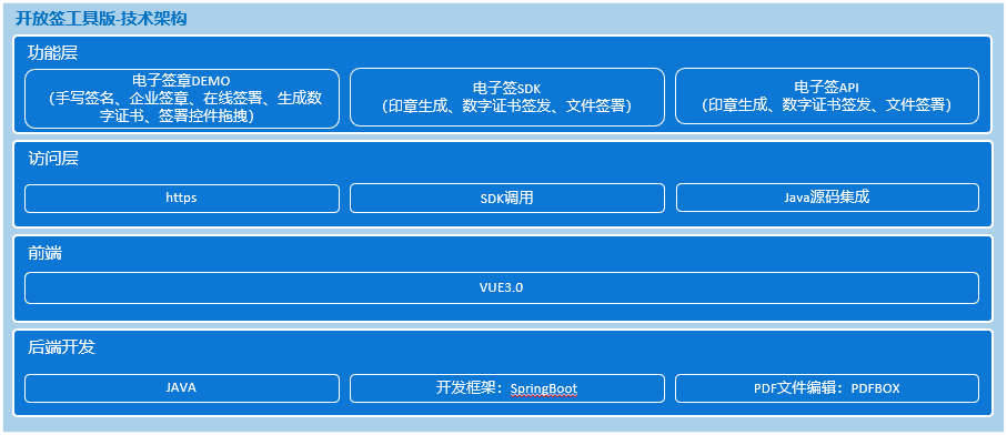 电子签章-开放签应用