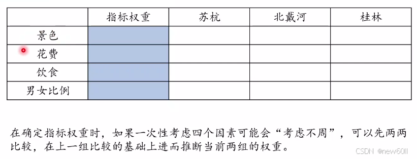 层次分析法