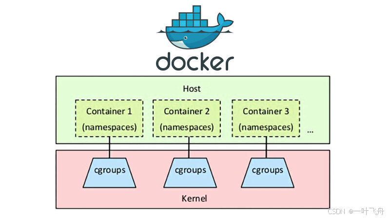 微服务实战系列之玩转Docker（二）