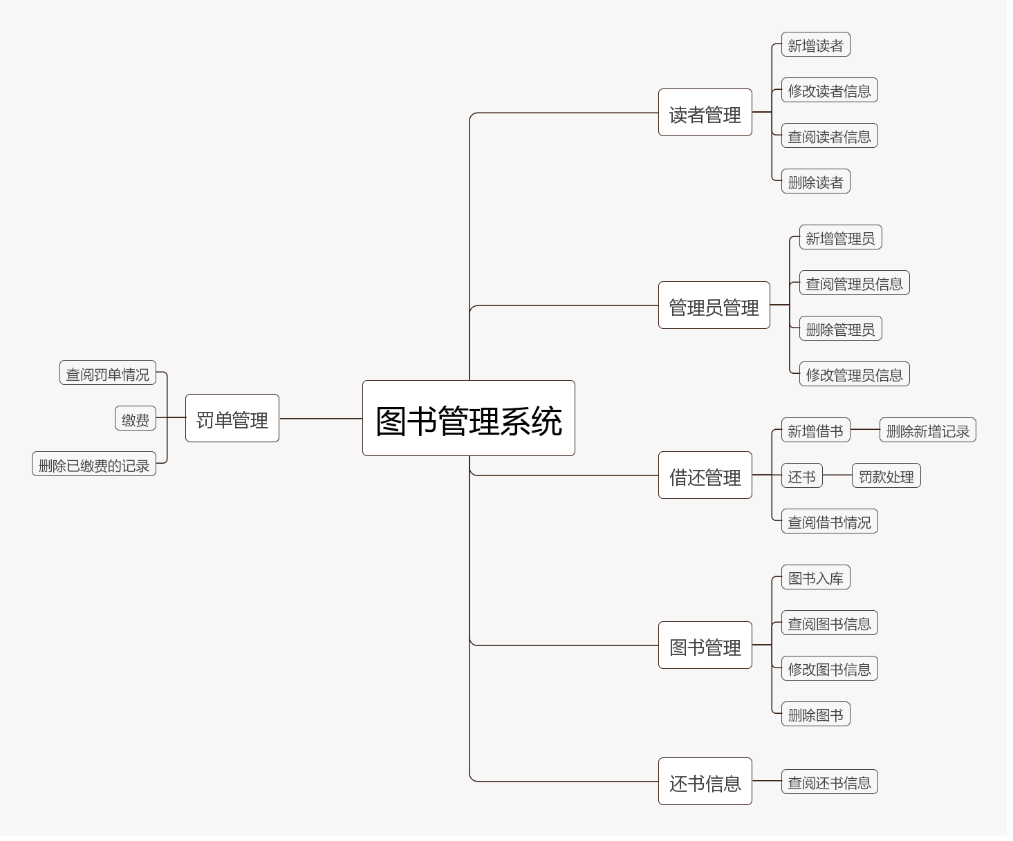 基于Node.js+Vue+MySQL实现的（Web）图书管理系统