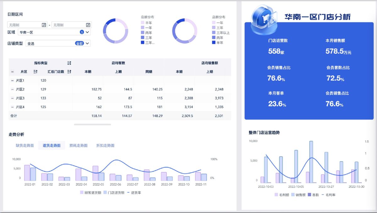 什么是智慧零售？智慧零售的发展前景如何？